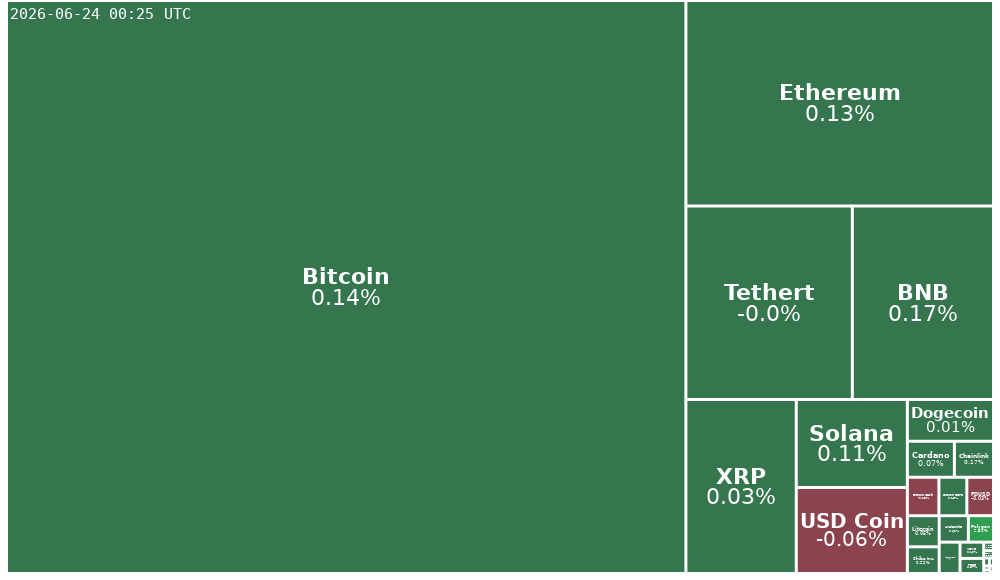 Treemap Image